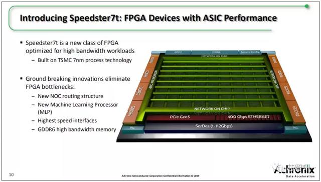 FPGA与ASIC的完美结合，Achronix Speedster 7t系列详解-芯智讯