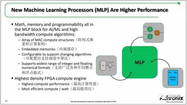 FPGA与ASIC的完美结合，Achronix Speedster 7t系列详解
