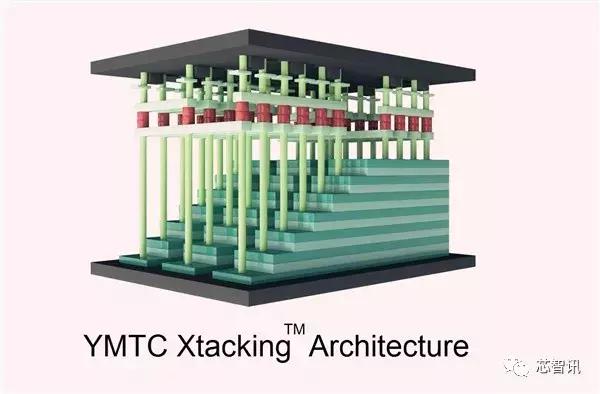 长江存储Xtacking 2.0技术曝光-芯智讯