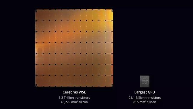 4.6万mm²！40万核心！全球最大AI芯片意义何在？