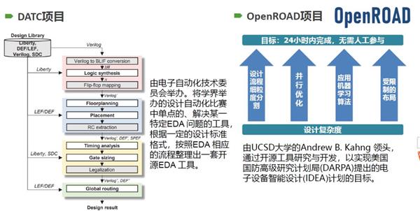 破解卡脖子新思路 CCF容错大会发布OpenBELT开源EDA倡议