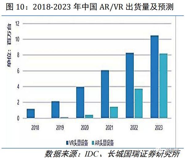 VR市场迎来第二春：5G VR云化将成最大推力