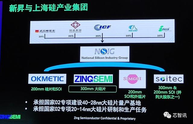 国产大硅片从0到1的突破！上海新昇12吋硅片出货已超100万片