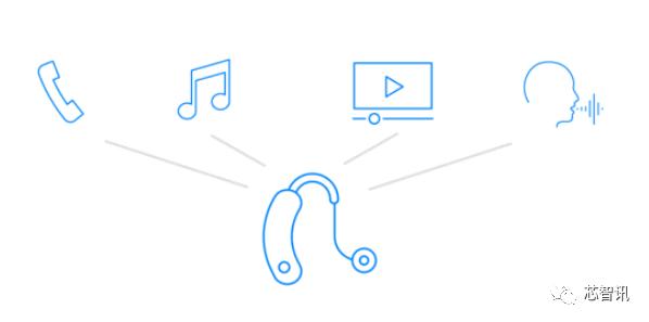 加速TWS耳机市场爆发！蓝牙BLE Audio标准详解