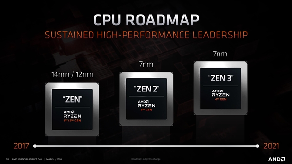 AMD官宣Zen 4架构！迈向5nm工艺