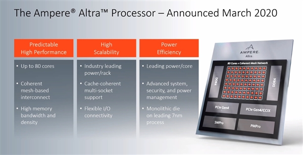 Ampere发布80核心ARM处理器：年底冲到128核心