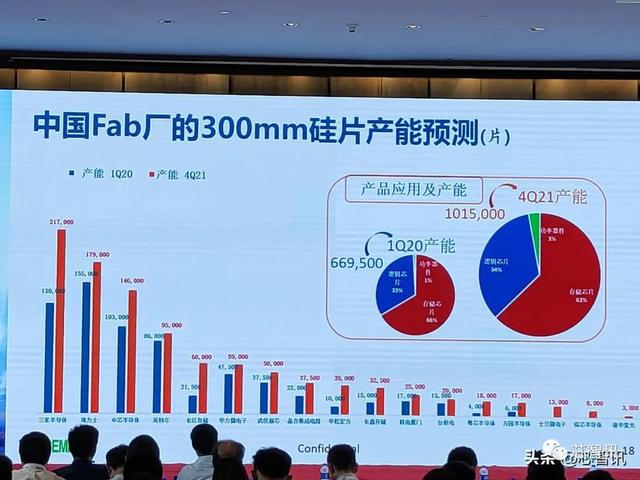 上海新晟12吋硅片累计出货160万片，目前正片出货占比已超30%