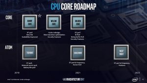 Intel 10nm  工艺CPU定档2022年 7nm直奔2023年了