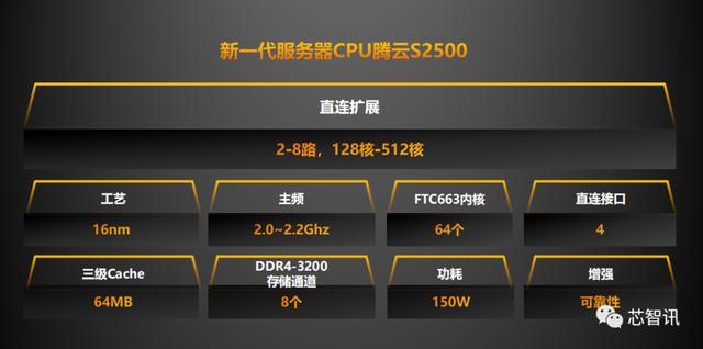 助力新基建！飞腾最强服务器CPU腾云S2500发布：最高支持8路512核