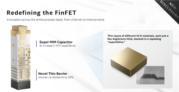 Intel 10nm SuperFin变革晶体管：性能提升超15％