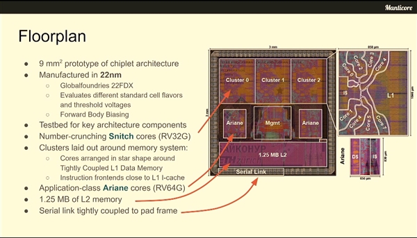 RISC-V处理器做到4096核心：22nm工艺、222平方毫米