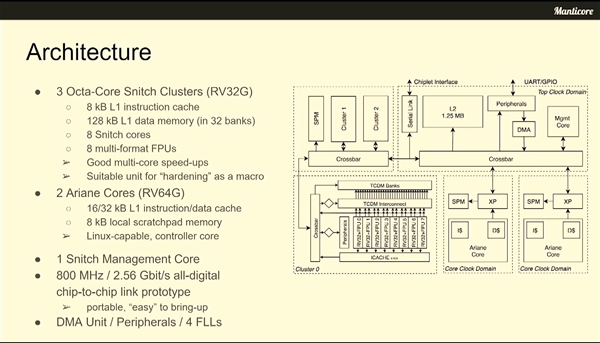 RISC-V处理器做到4096核心：22nm工艺、222平方毫米