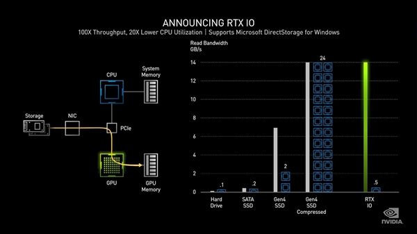 RTX 3090/3080/3070正式发布！1.2万元、史上首次流畅8K