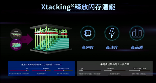 长江存储自由品牌致钛推出SC001硬盘：原厂品质、680TBW寿命