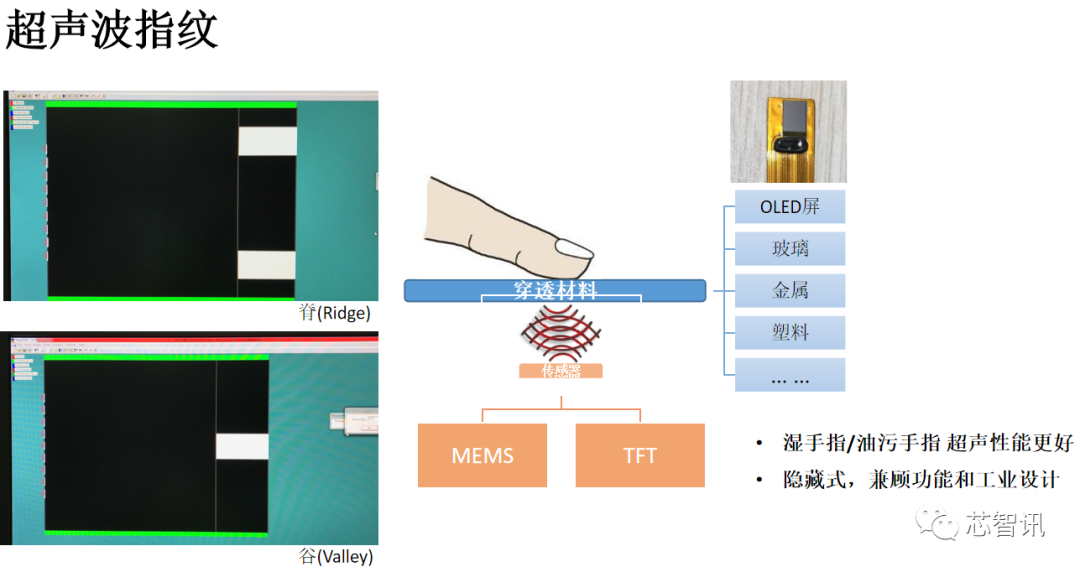 兆易创新的传感器布局：电容/光学/超声指纹/ToF全面发力