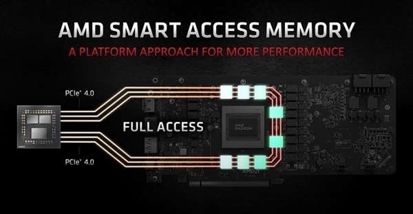 SAM神技支持CPU显卡合体 AMD希望与NVIDIA、Intel合作