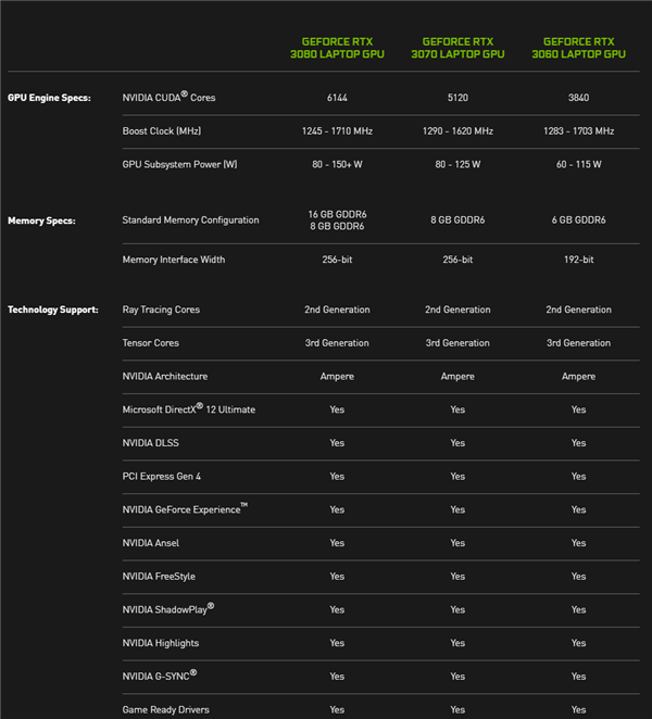 NVIDIA发布RTX 30系列笔记本显卡：2倍性能、首发第三代Max-Q