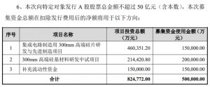 沪硅产业宣布50亿元再融资计划