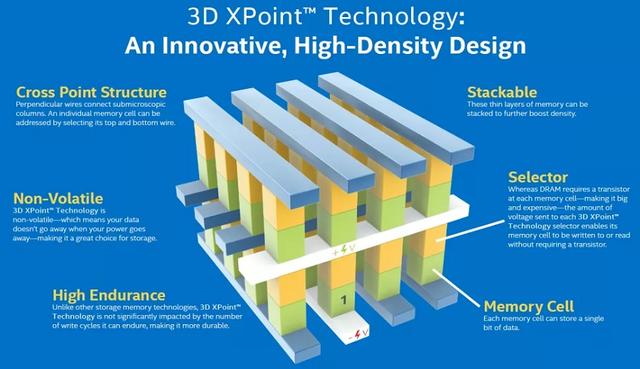 美光宣布停止3D XPoint研发，并计划出售犹他州Lehi晶圆厂-芯智讯