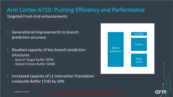 ARM A710、A510大小核齐发：专为中国保留32位兼容、性能暴涨62％
