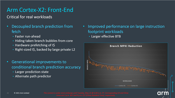 ARM Cortex-X2超大核心发布：纯粹64位、机器学习性能翻番