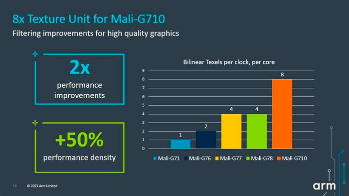 Mali-G710