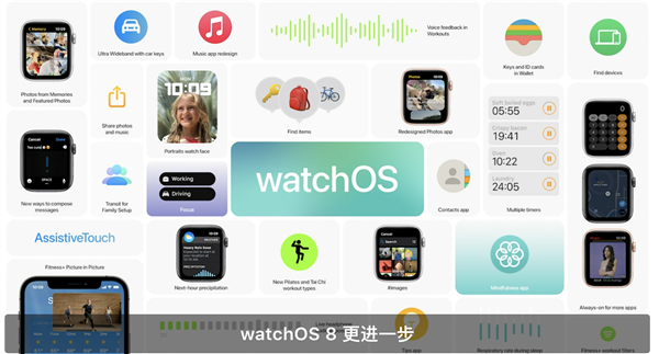 iOS 15巨量更新：苹果这次有鸿蒙内味了