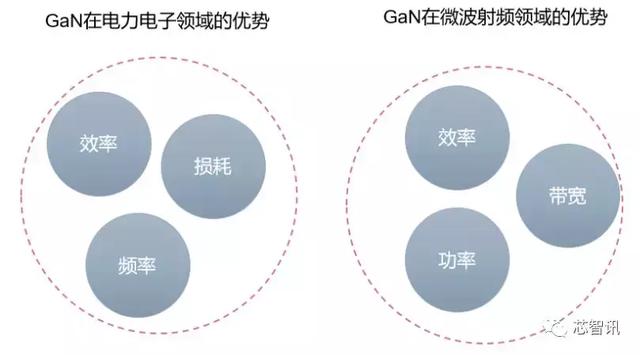 5G应用的关键材料，一文看懂GaN产业链！