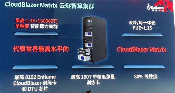 中国最大AI芯片问世！能组建一个顶级超算集群