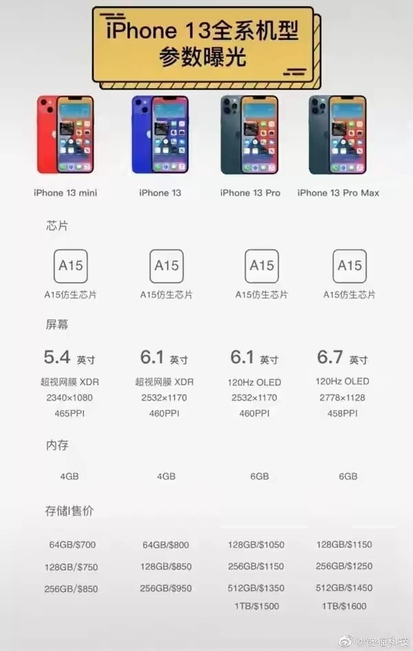 iPhone 13爆料汇总 9月14日发布 5699元起售