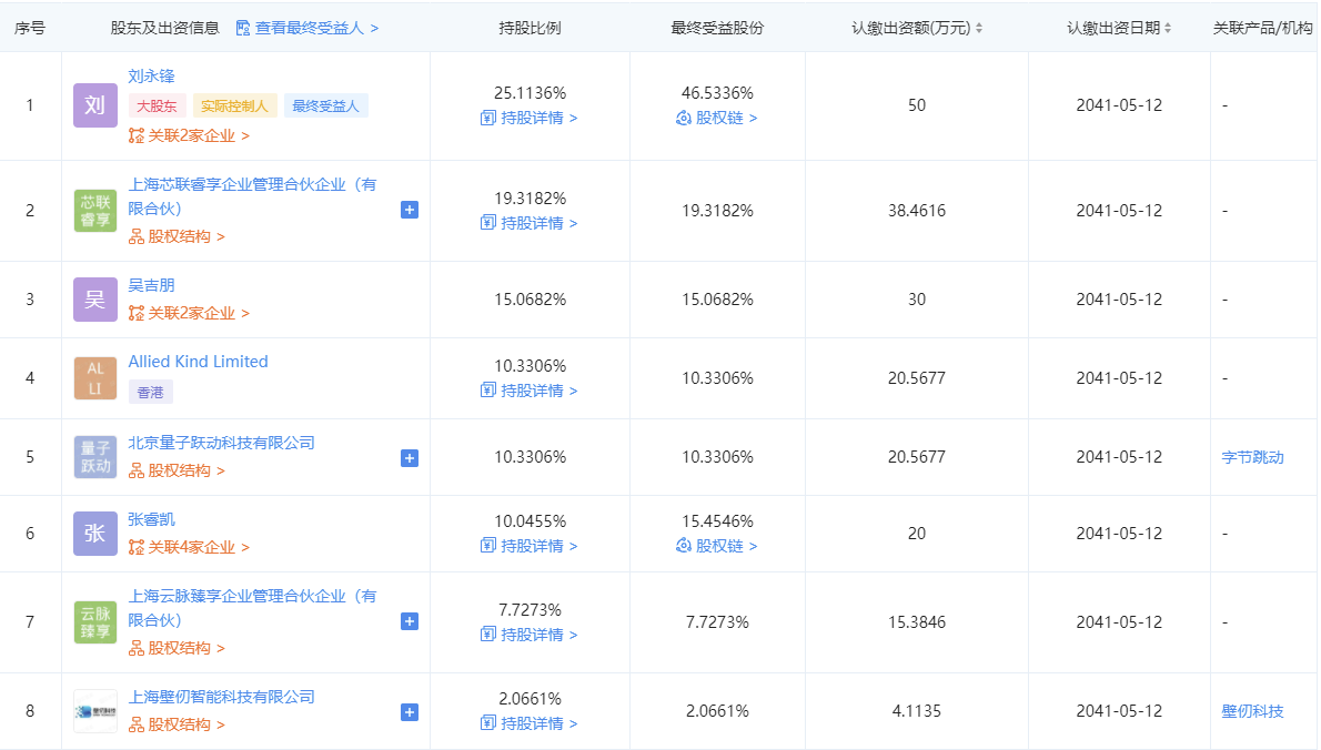 字节跳动入股芯片公司上海云脉芯联，持股10.33%