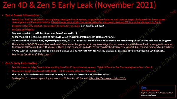 AMD也玩大小核：Zen4D、Zen5架构双双曝光 性能暴涨最多40％