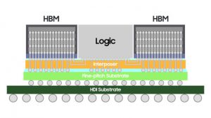 三星宣布推出2.5D封装解决方案H-Cube，瞄准HPC、AI 等市场