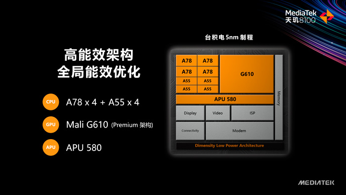 联发科发布天玑8000系列轻旗舰5G移动平台