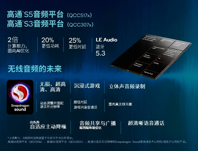 高通发布两款全新低功耗无线音频平台QCC517x和QCC307x