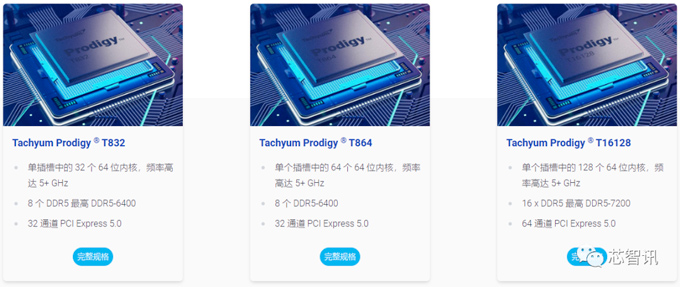 5.7GHz 128核！Tachyum发布全新通用处理器：将CPU/GPU/TPU功能结合到单一同质处理器架构