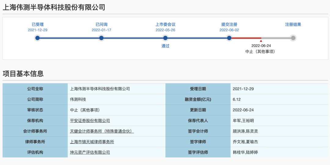 甬矽电子（宁波）股份有限公司和上海伟测半导体科技股份有限公司的科创板IPO被中止审核