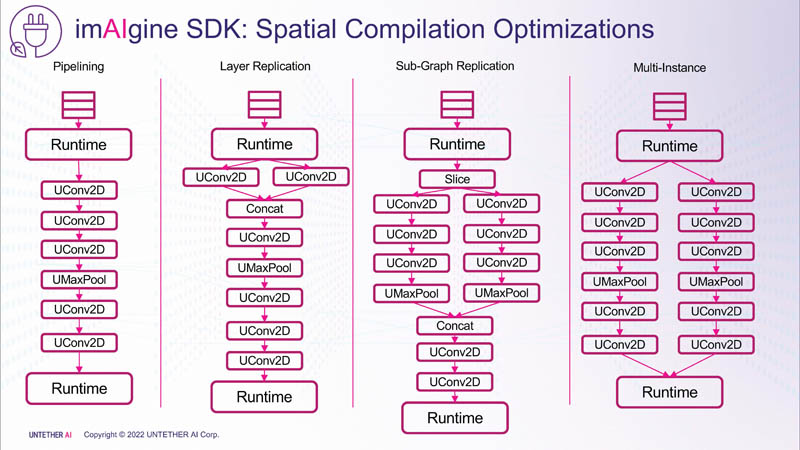 HC34 Untether.AI ImAIgine SDK Spacial Comilation Optimizations