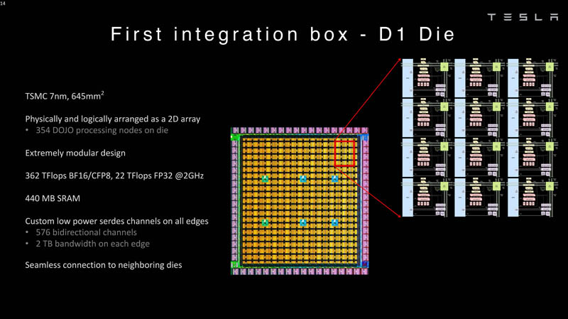 HC34 Tesla Dojo UArch First Integration Box D1 模具