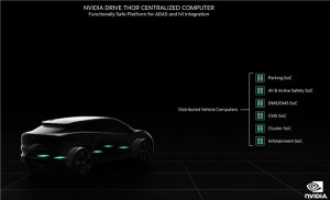 NVIDIA发布全新汽车芯片Thor：8倍性能、770亿晶体管新