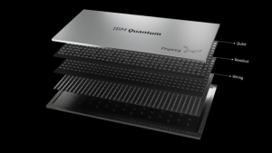 高达433 量子位元，IBM 新一代量子处理器Osprey问世