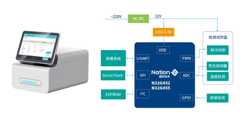 国产N32系列MCU在血氧仪等医疗健康设备中的应用