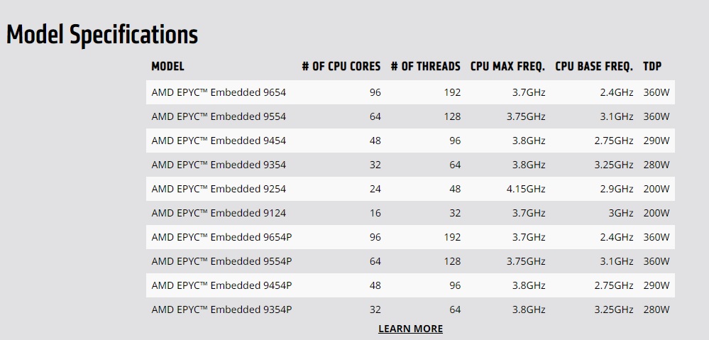 AMD发布EPYC Embedded 9004系列处理器：5nm工艺，Zen4架构，最高96个核心