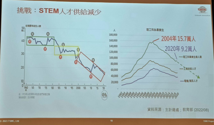 台湾半导体产业的三大隐忧：前瞻研究不足、产学有落差、人才短缺