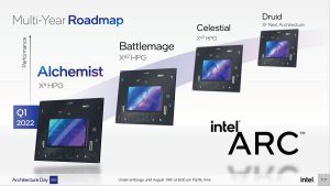 Intel ARC GPU路线图曝光，台积电获得大部分订单