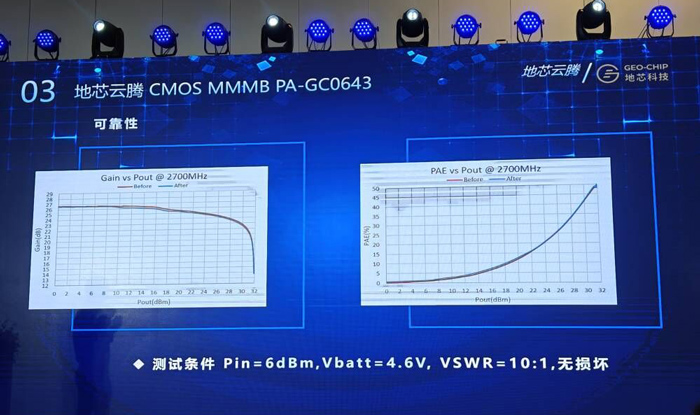 地芯科技发布全球首款基于CMOS工艺的国产化多频多模线性PA