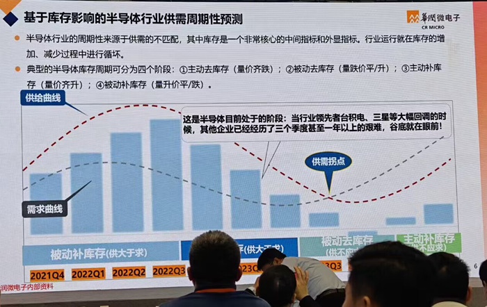 华润微总裁李虹：中国半导体市场下滑有所减缓，行业接近谷底