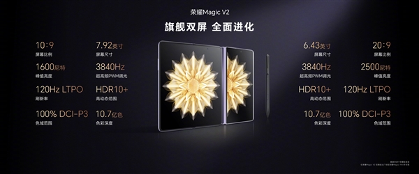 8999元起！荣耀Magic V2系列发布：9.9mm全球最薄折叠旗舰！