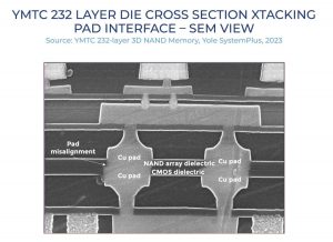 长江存储232层3D NAND拆解：采用了多项先进技术