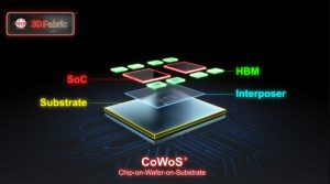 什麼是 CoWoS？用最簡單的方式帶你了解半導體封裝！